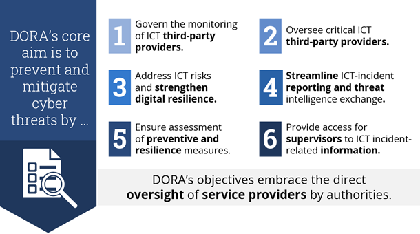 Six-Objectives-DORA