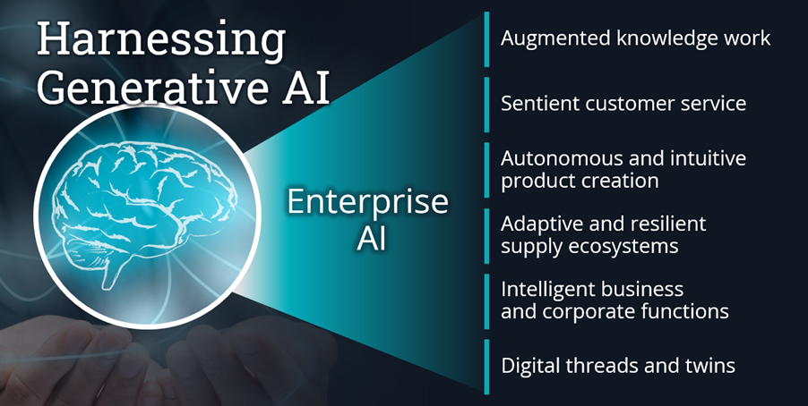 Six-Ways-Enterprises-Can-Harness-Generative-AI