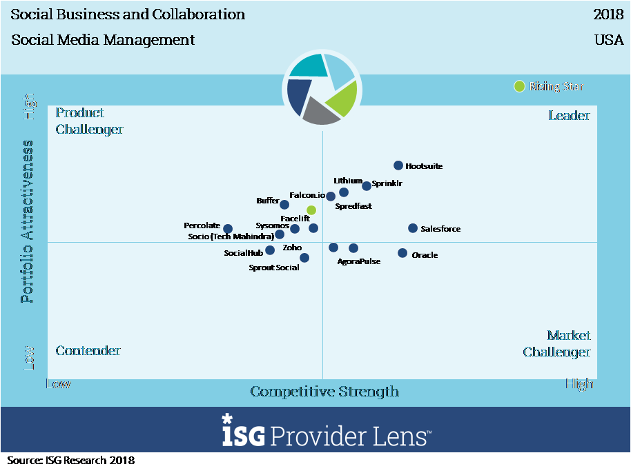 Social-Business-Collaboration-US-2018