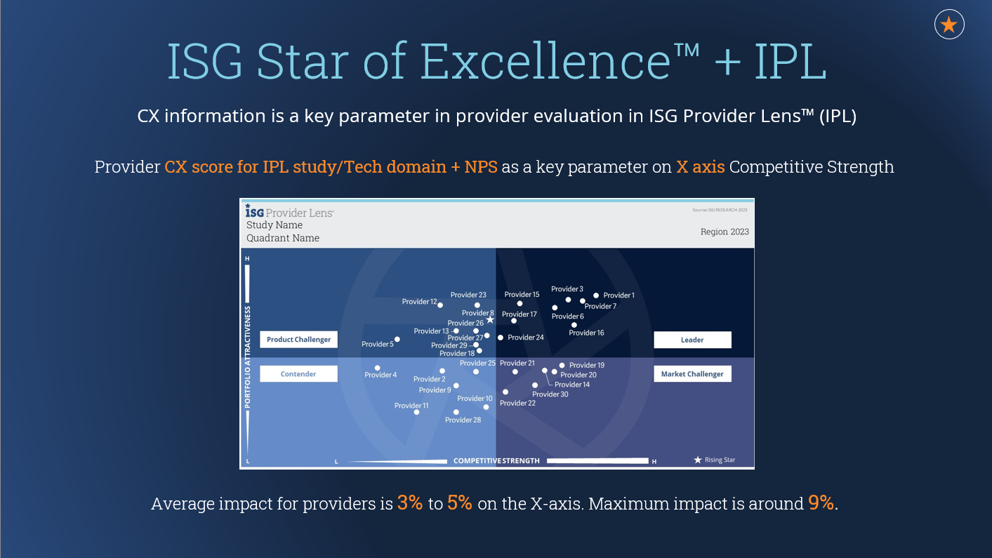 SoE-IPL-CX-Information