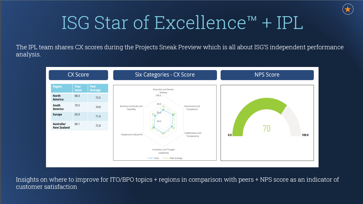 SoE-IPL-CX-Score SoE-IPL-CX-Score