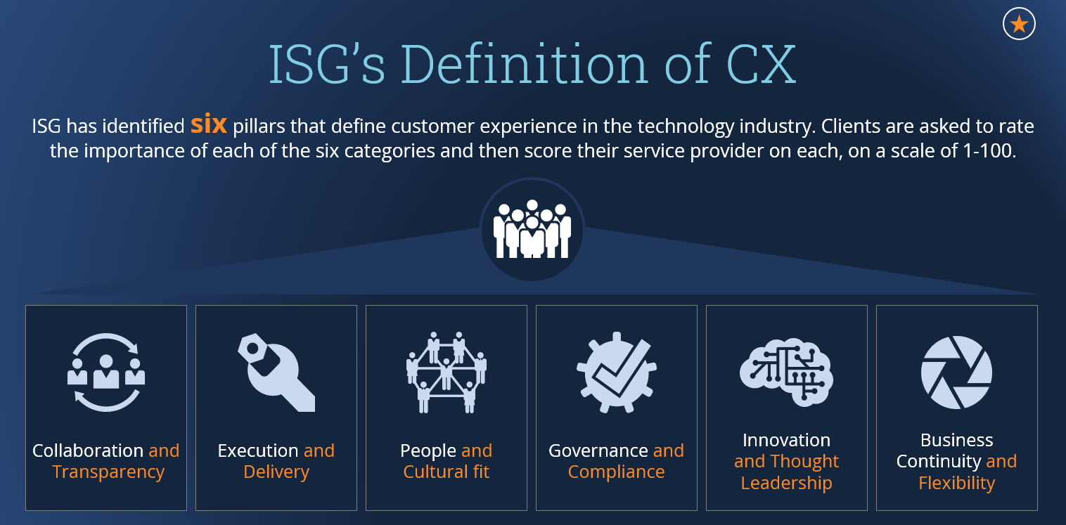 SOE-ISG-Definition-CX