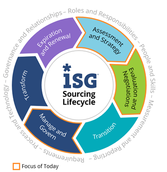 Sourcing-Lifecycle