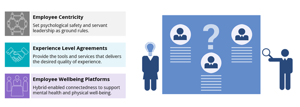Support-Hybrid-Digital-Work Support-Hybrid-Digital-Work