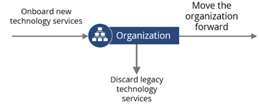 TBM-Service-Incentivization-1