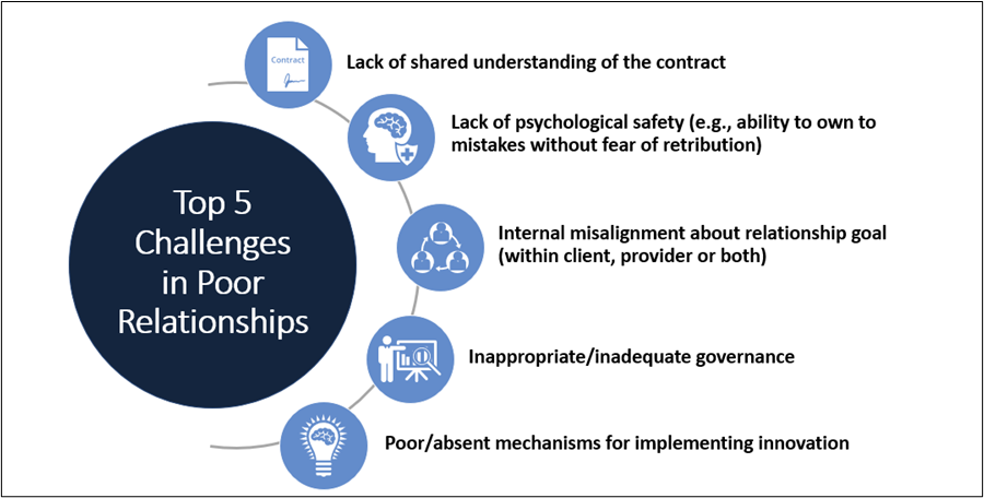 Top-5-Challenges-Poor-Relationships Top-5-Challenges-Poor-Relationships