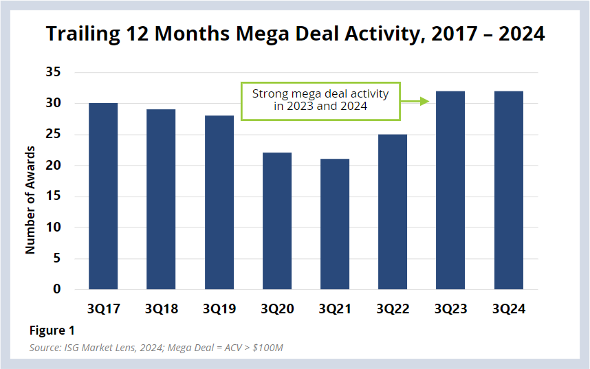 Training 12 Months Mega Deal Activity 2017-2024