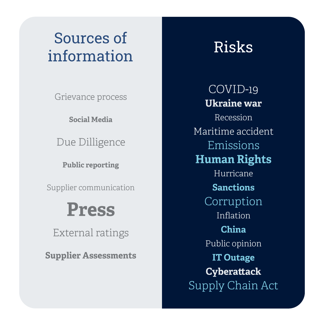 Understanding All the Risks to Your Supply Chain Requires a Comprehensive Look at all Sources of Information