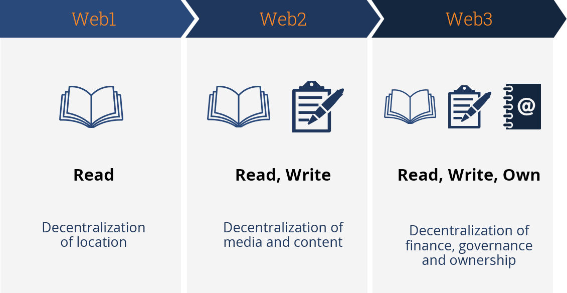 Web3-Metaverse-1 Web3-Metaverse-1