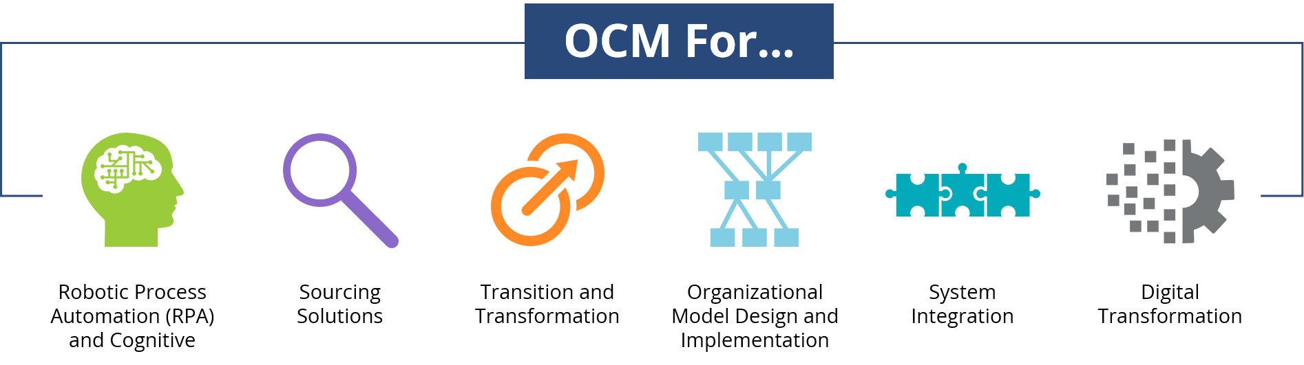 digital transformation rpa