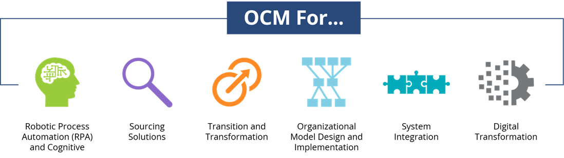 Organizational Change Management