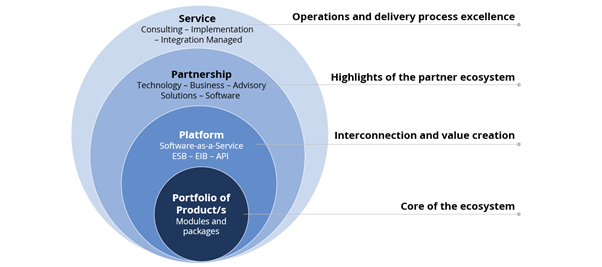 Workday-Ecosystem-2