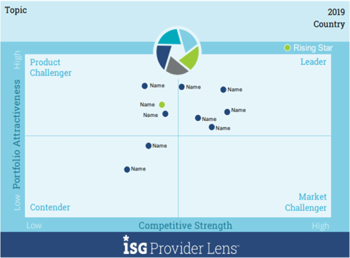 ipl-quadrant ipl-quadrant